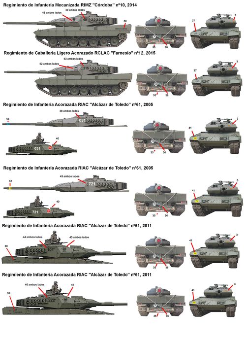 C35207 Calcas para Leopard 2A4 y Leopardo 2E en España